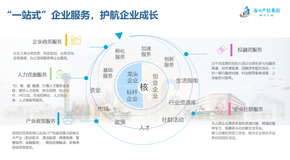 揭秘2024自贸港封关运作：企业如何抓住产业机遇与政策红利？  第4张