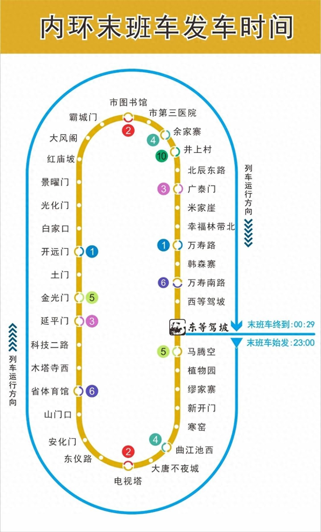 揭秘地铁8号环线末班车：23:00准时发车，你准备好了吗？