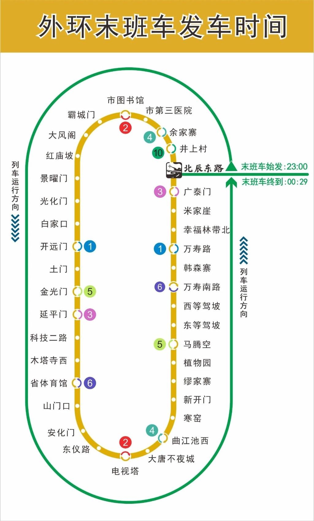 揭秘地铁8号环线末班车：23:00准时发车，你准备好了吗？  第2张