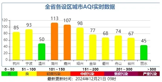冬至来临，黑夜最长的一天！-3℃冰冻预警，大风霾天如何应对？  第2张
