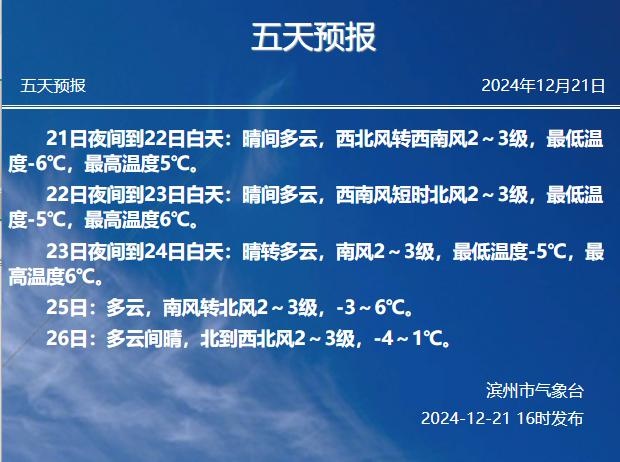 冬至来临，山东将迎最强冷空气！最低气温-6℃，你准备好了吗？  第2张