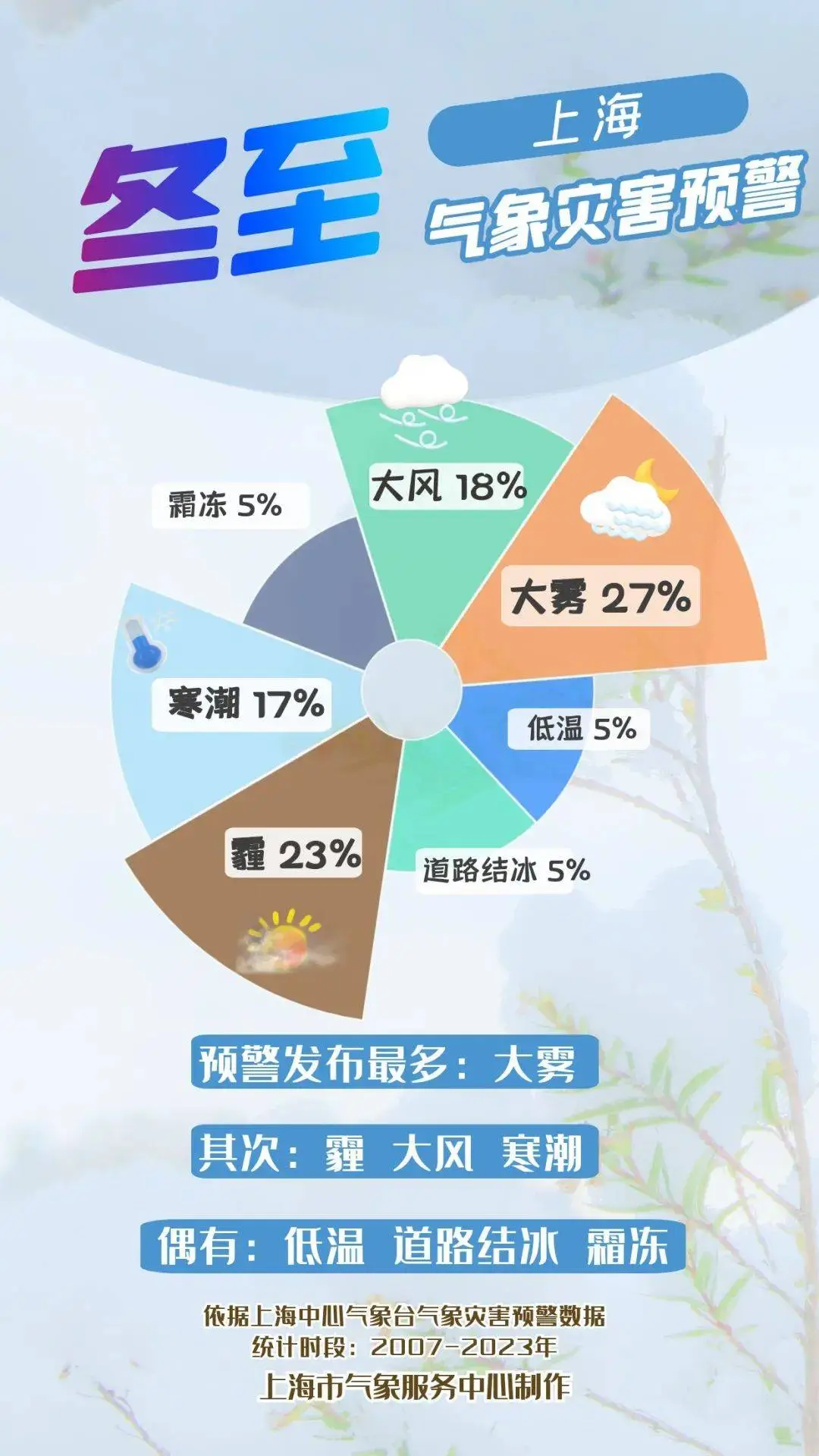 冬至夜惊现短时小雨夹雪，上海东部北部地区将迎来罕见天气现象  第2张