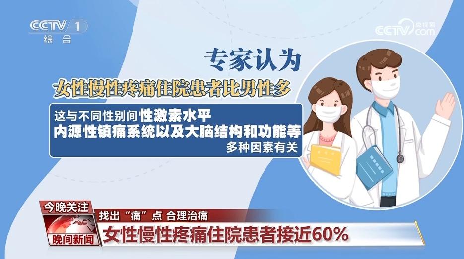 警惕！我国慢性疼痛患者超 3 亿，你还在忍痛吗？  第2张
