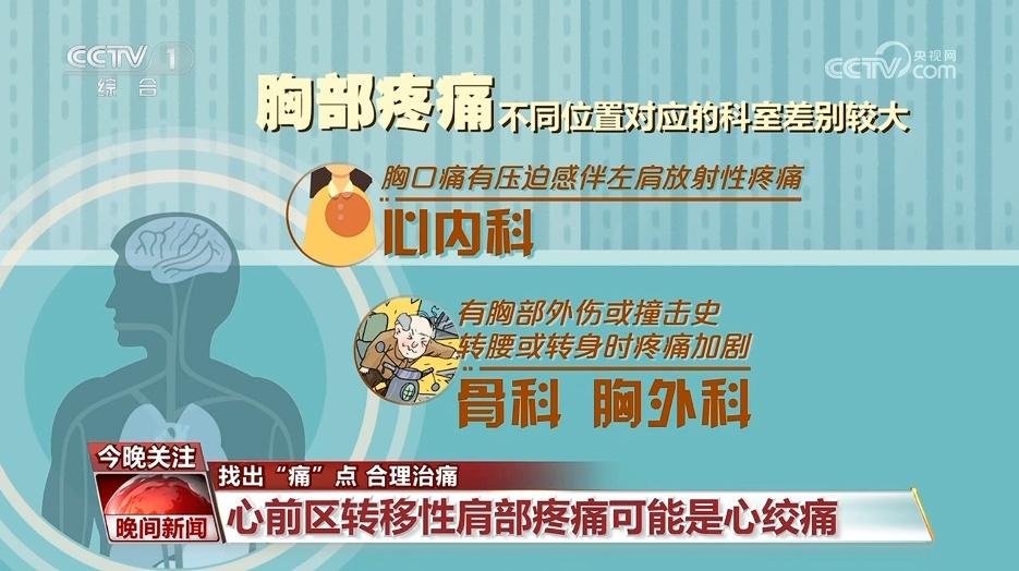 警惕！我国慢性疼痛患者超 3 亿，你还在忍痛吗？  第3张