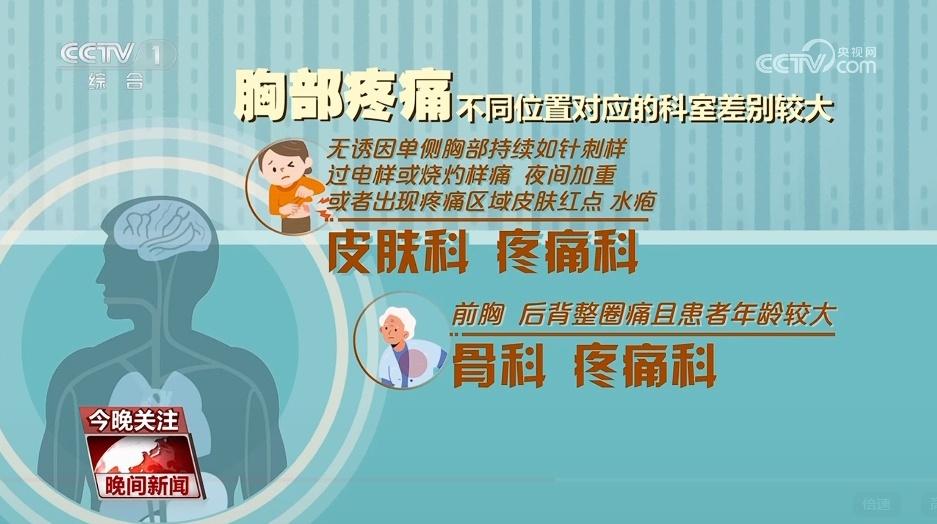 警惕！我国慢性疼痛患者超 3 亿，你还在忍痛吗？  第4张