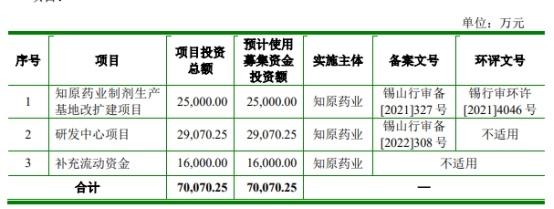突发！知原药业为何撤回主板上市申请？深交所终止审核  第2张