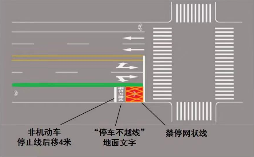 非机动车停止线后移数米，北京交通管理新举措引发广泛关注  第2张