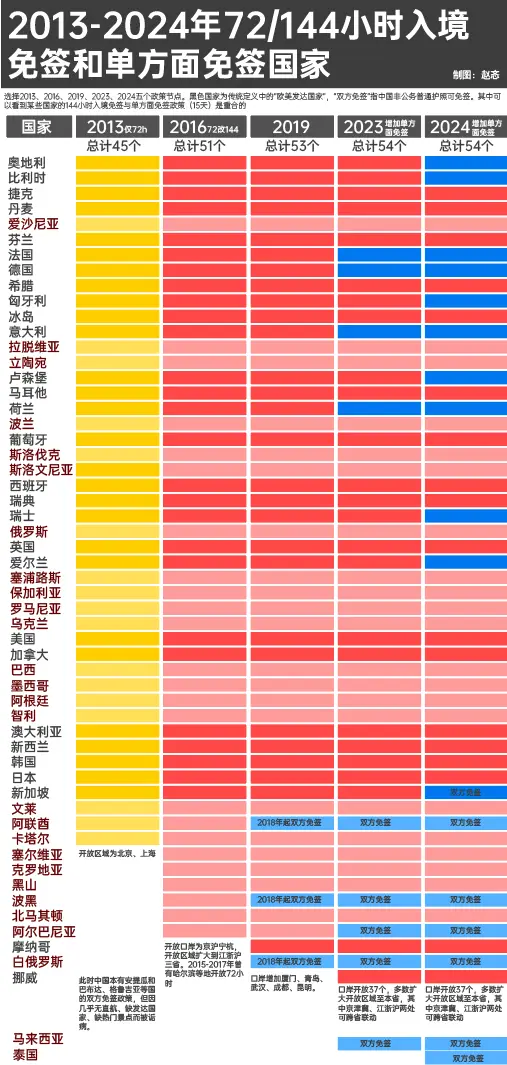 144 小时过境免签八年后爆火，背后原因令人深思  第1张