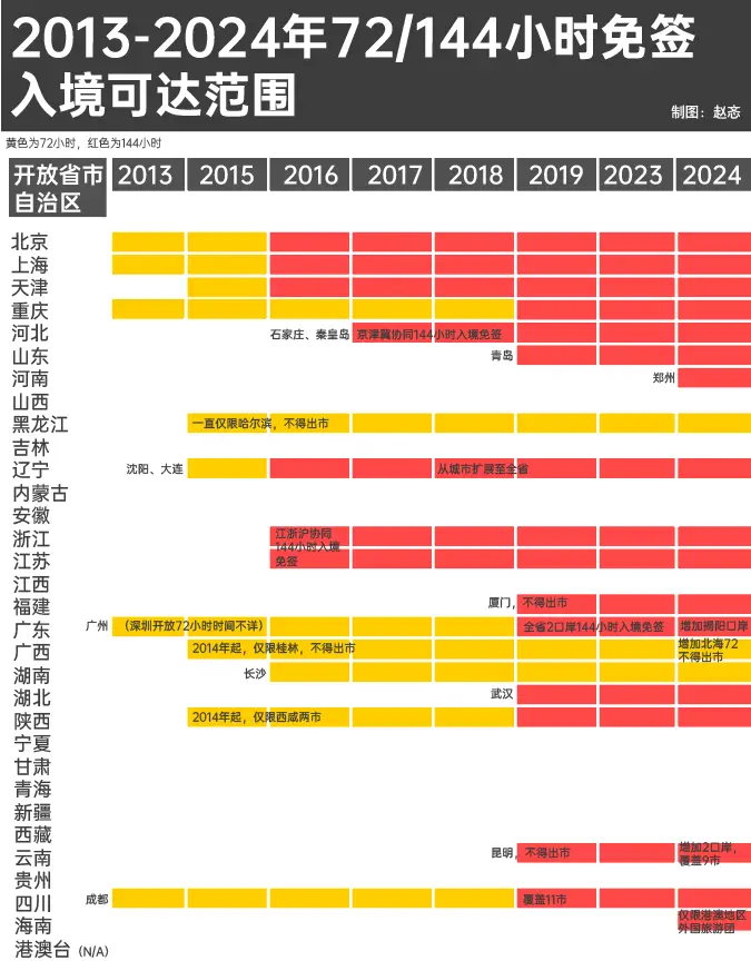 144 小时过境免签八年后爆火，背后原因令人深思  第2张