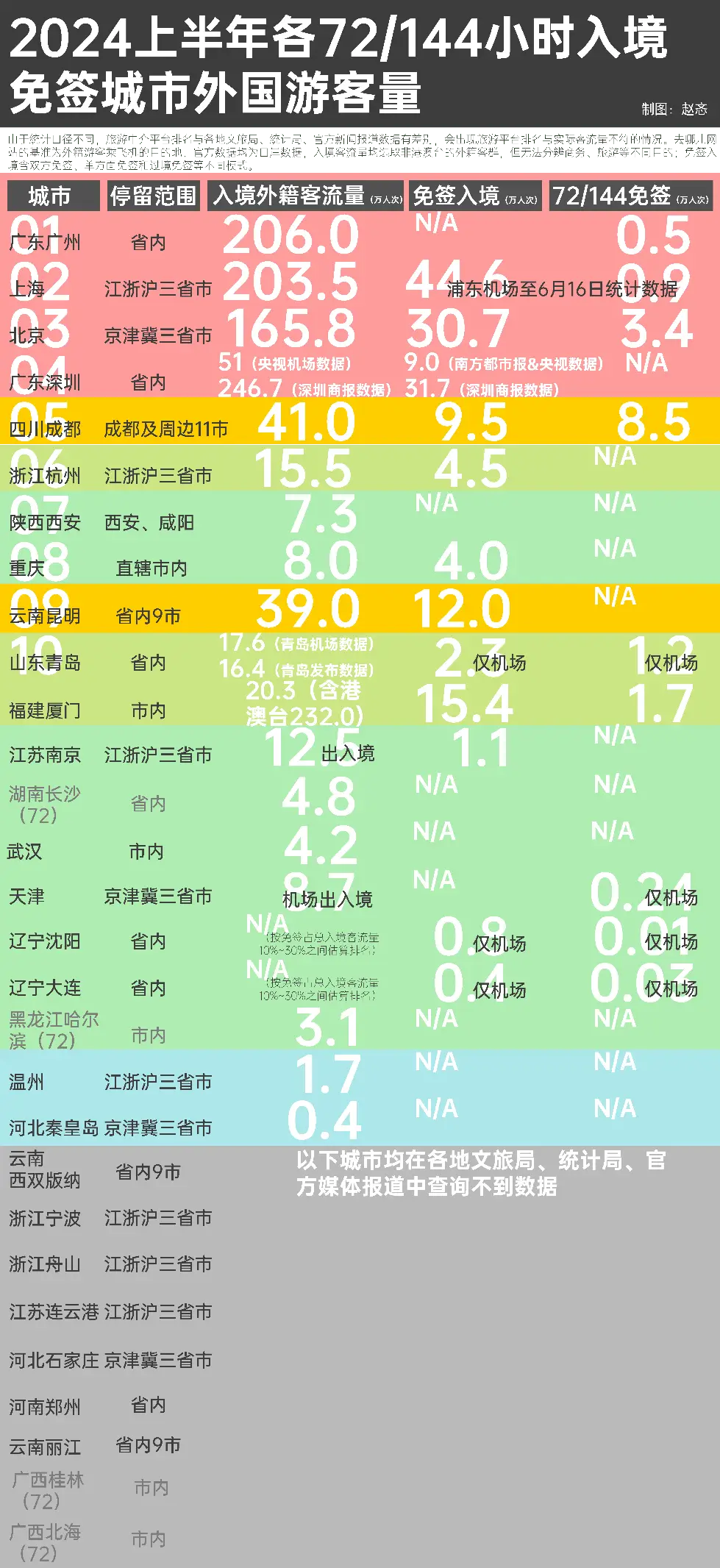 144 小时过境免签八年后爆火，背后原因令人深思  第3张