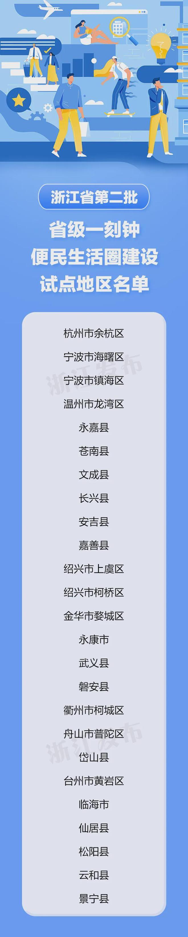 浙江这 25 个地区入选省级一刻钟便民生活圈建设试点，有你家吗？