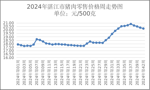 本周我市主要农产品价格稳中有降，下周将继续保持稳定运行态势  第2张