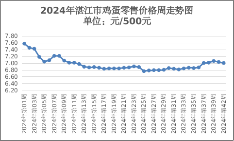 本周我市主要农产品价格稳中有降，下周将继续保持稳定运行态势  第3张