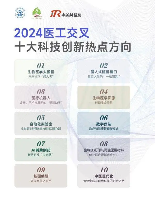2024 医工交叉十大科技创新热点方向发布，这些前沿领域你知道吗？