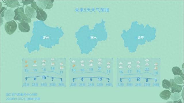 -3℃~-5℃！浙江或将迎来入冬最强冷空气，你准备好了吗？  第1张