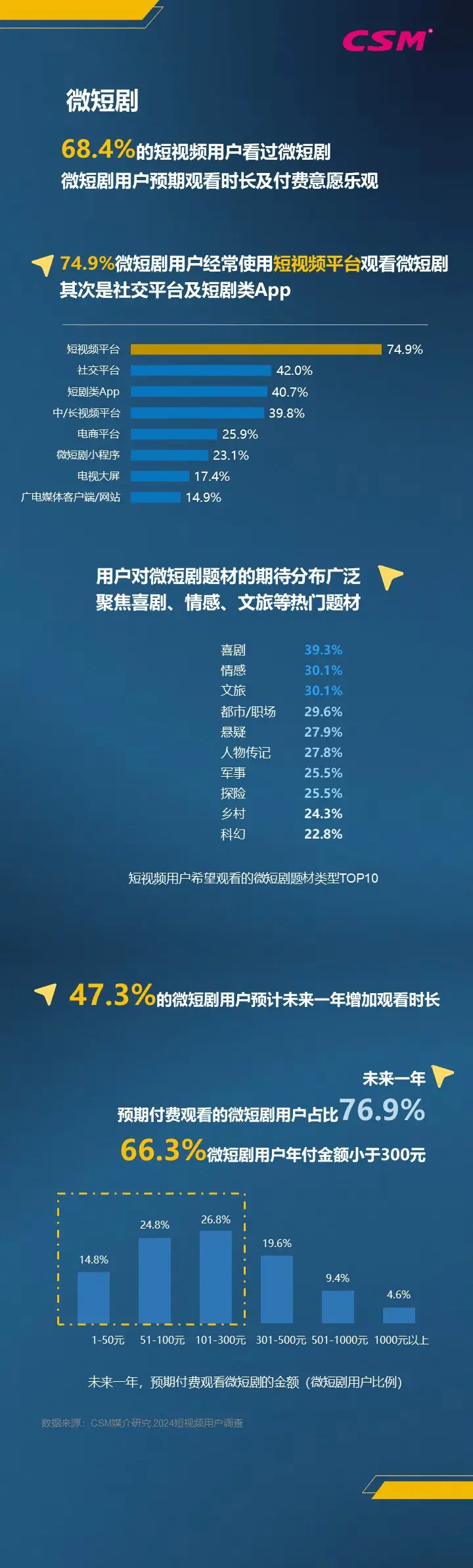 2024 年文旅题材微短剧爆发，你准备好踏上这场独特的旅行了吗？  第3张