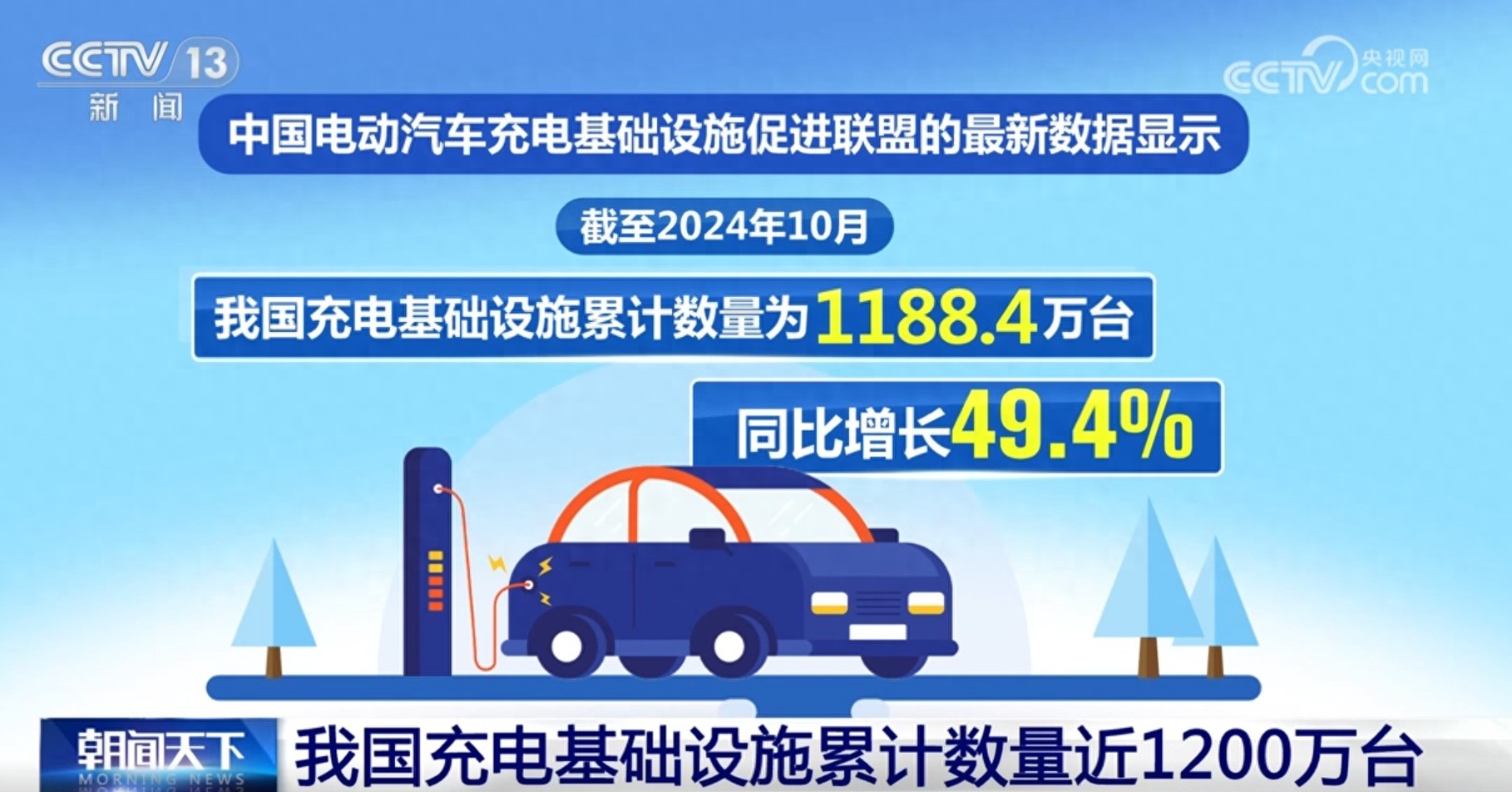 1188.4 万台！我国充电基础设施累计数量惊人，你还在担心充电难吗？  第1张