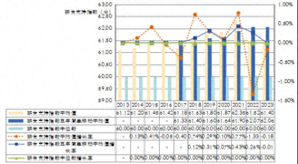 中国医药企业研发指数发布，十一年总体呈上升趋势，你还在等什么？