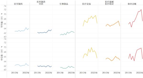 2023 年度中国医药企业研发指数发布，十一年波动上升，成果丰硕  第4张