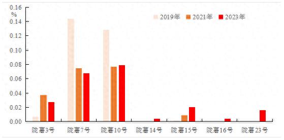 定西薯经济迈入新阶段，你还在等什么？