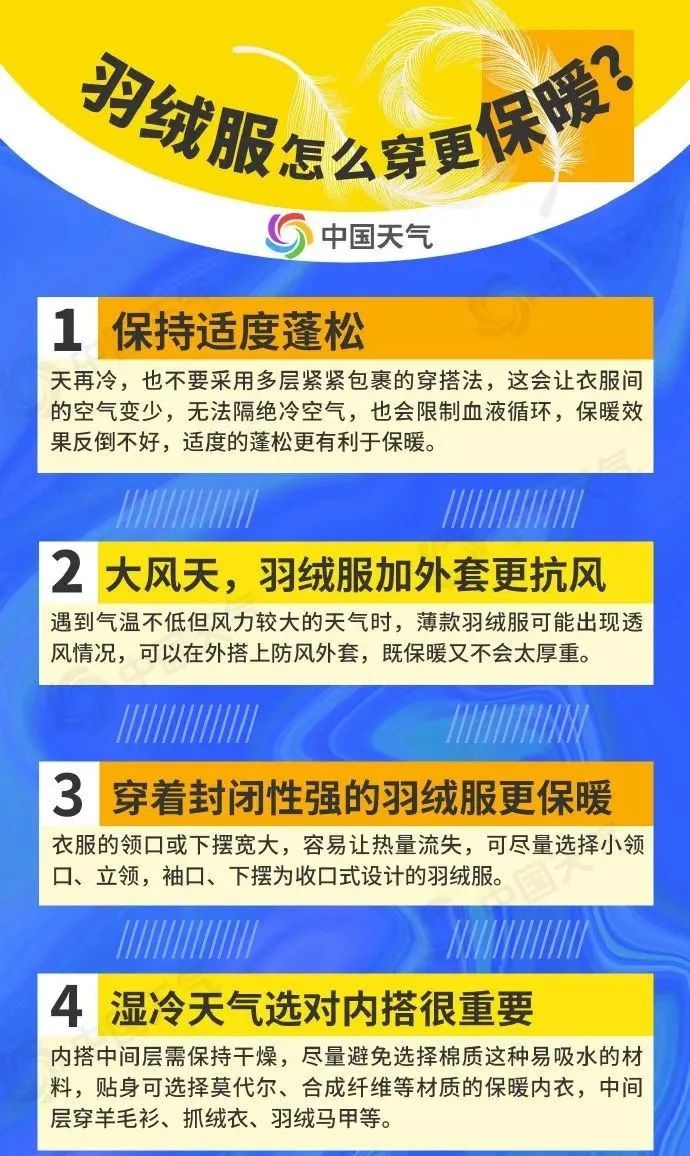 青岛气温过山车!明起云量增多,下周初冷空气又来,注意防寒保暖 第3张 青岛气温过山车!明起云量增多,下周初冷空气又来,注意防寒保暖 第3张