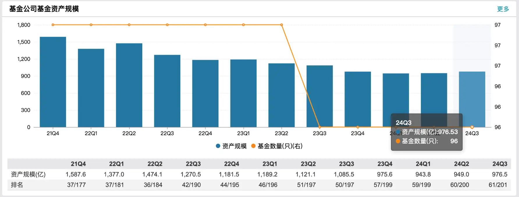 前海开源基金掌门人变更，总经理秦亚峰代任董事长，未来发展何去何从？