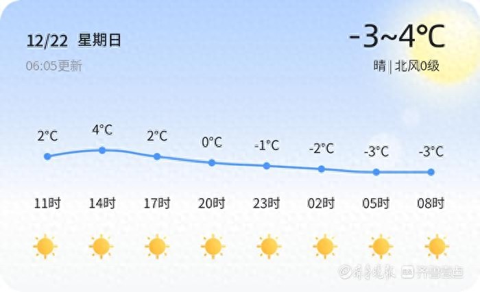 聊城未来三天天气预警：气温骤降至-6℃，市民需紧急防寒保暖