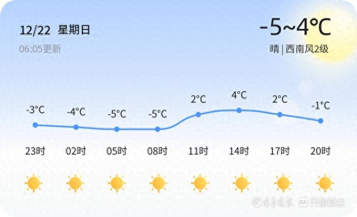 滨州未来三天天气大揭秘：气温逐步回升，早晚温差大，市民需注意保暖