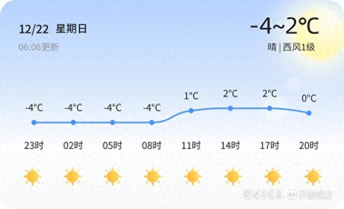 临沂市未来三天天气大变！12月24日周二将迎来惊人变化，你准备好了吗？  第1张
