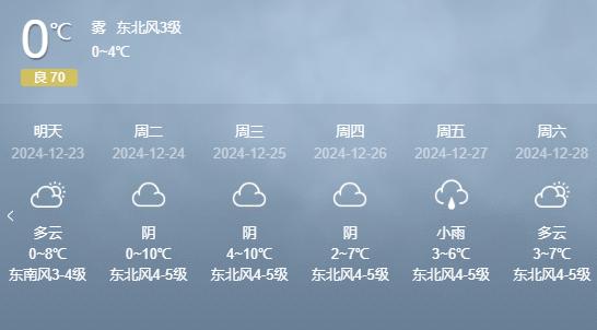 贵阳遭遇极寒天气！-2℃低温引发冻雨，首个低温凝冻预警发布  第3张