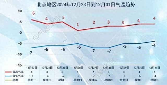 北京未来三天天气大揭秘：晴天与寒冷并存，你准备好了吗？  第1张