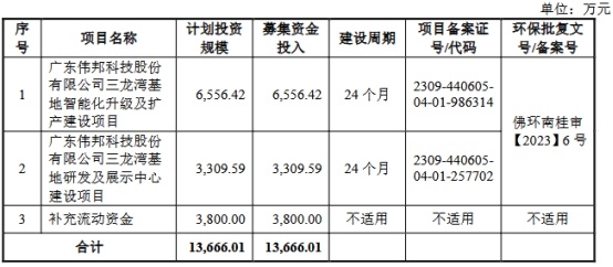 伟邦科技撤回上市申请，北交所终止审核，背后原因令人好奇  第2张