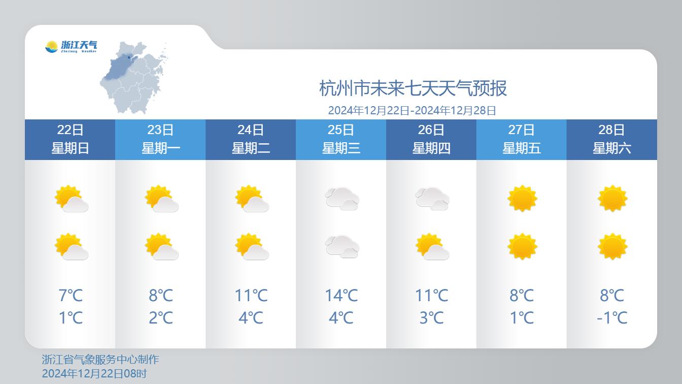 冬至过后，浙江气温骤降！最低-6℃，未来7天多云为主，防寒保暖刻不容缓  第3张