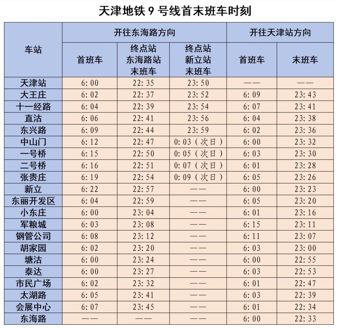 2024年津滨轻轨9号线新信号系统倒切成功，行车间隔缩短至90秒，刷新全国纪录  第8张