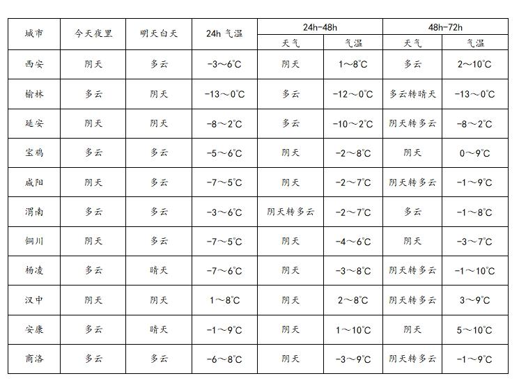 西安气温骤降！22日-25日阴冷天气持续，秦岭高海拔山区或有分散性小雪，外出请添衣保暖  第2张