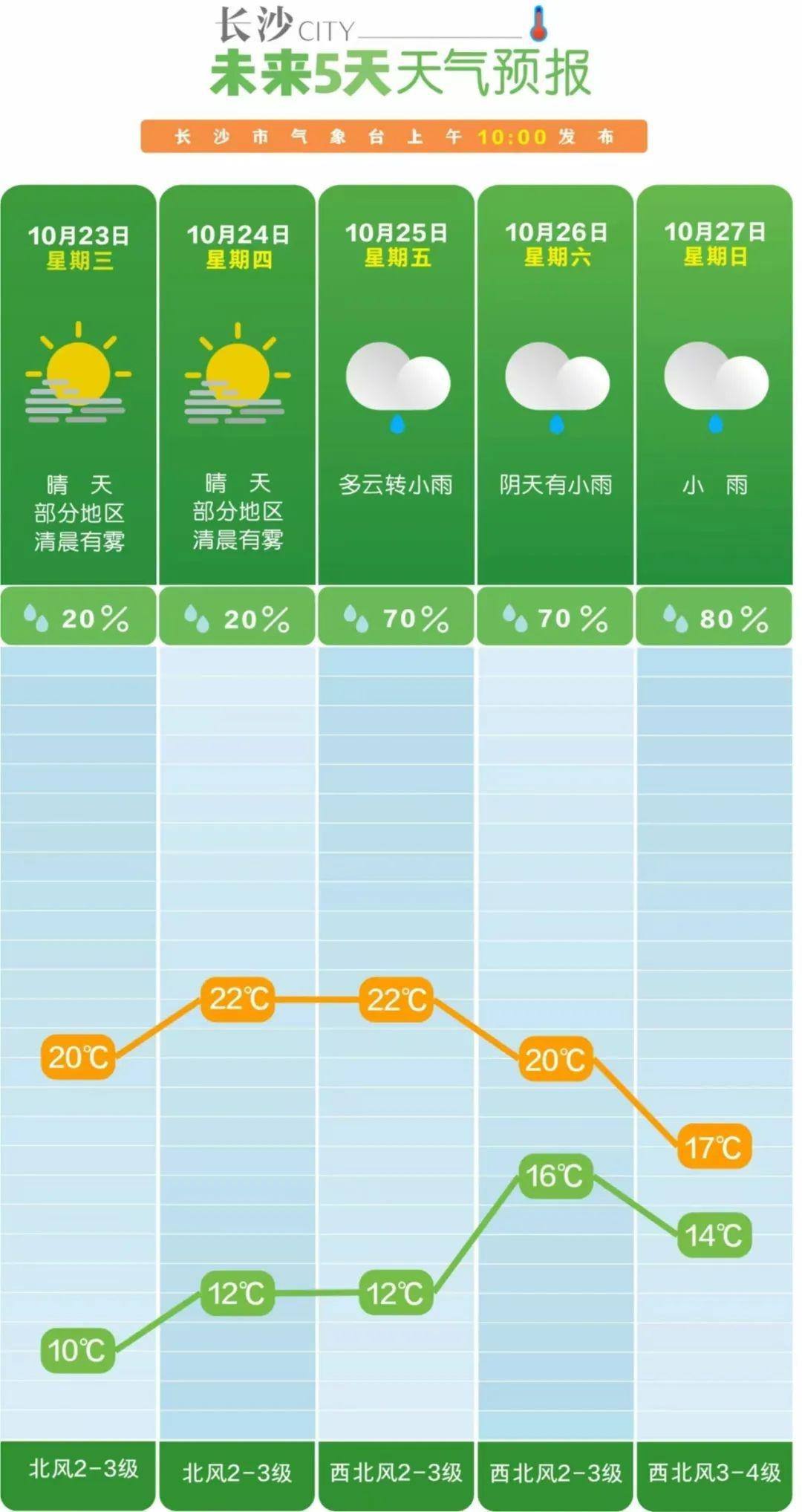 10 月 23 日霜降，昼夜温差最大！你准备好了吗？  第2张
