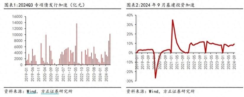 发改委再放增量政策大招！IMF 也表态了，经济提振作用到底有多大？  第1张