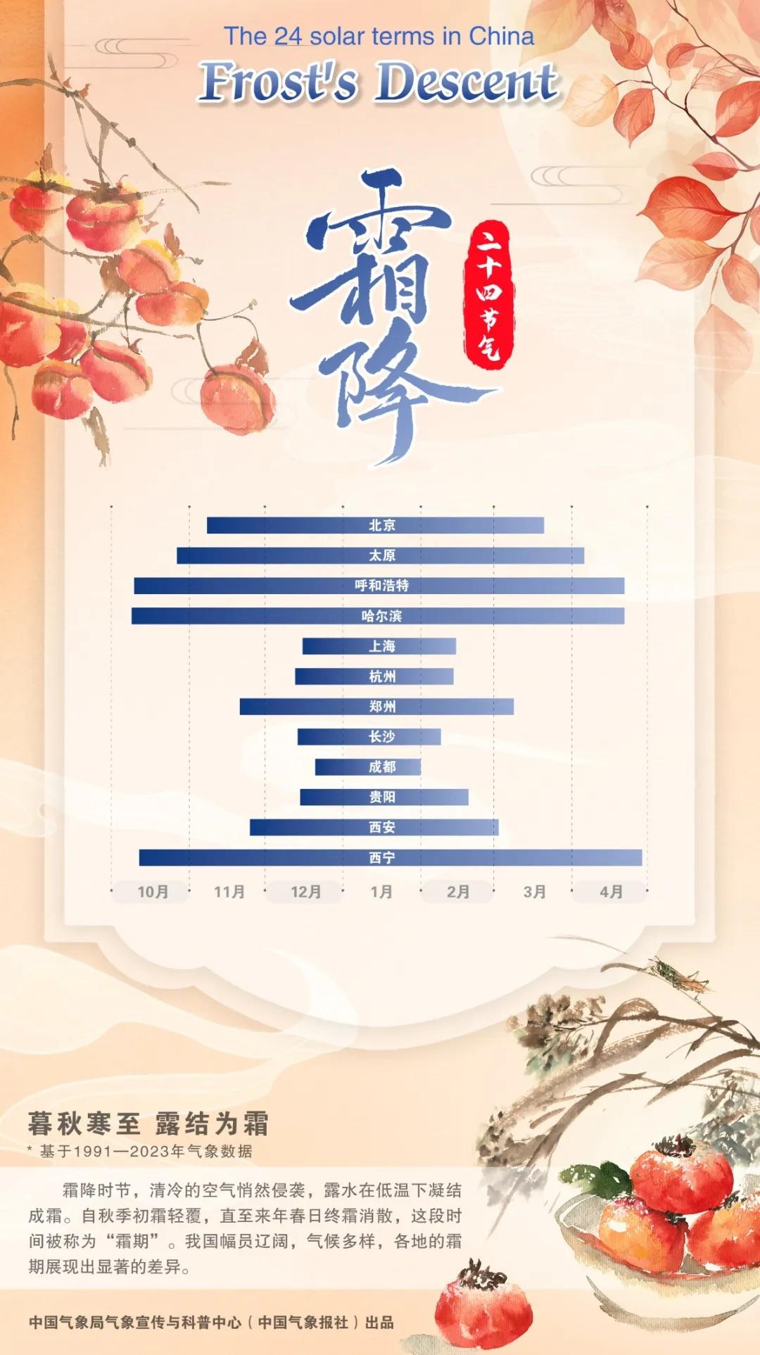 霜降来临，郑州天气回归晴好，你准备好了吗？  第2张