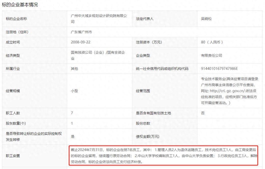 100%股权转让！中大设计研究院的未来何去何从？  第1张