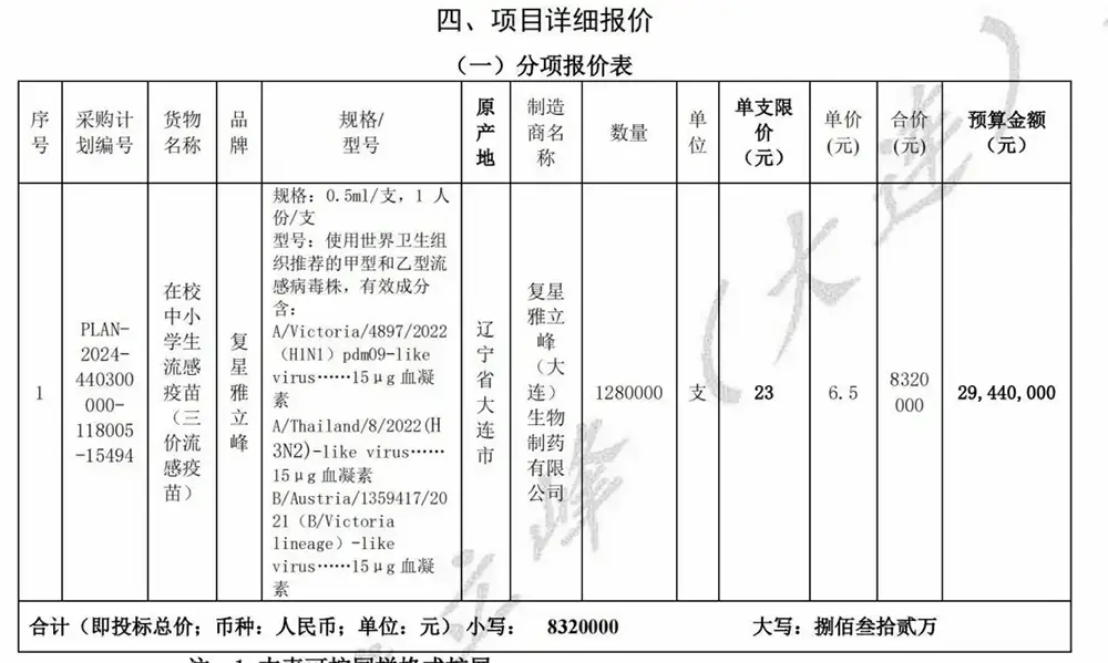 流感疫苗价格战：从一杯奶茶价到跌破 10 元，背后原因惊人  第3张