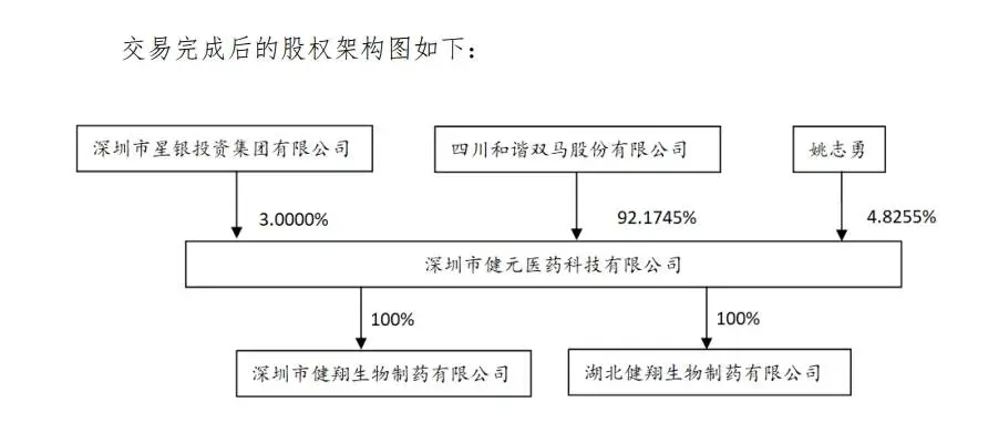 水泥公司竟豪掷 16 亿跨界医药，背后原因令人咋舌  第2张