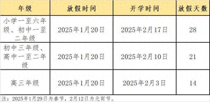 定了！广西中小学、高校 2025 年寒假时间出炉，最长的竟有这么多天  第1张