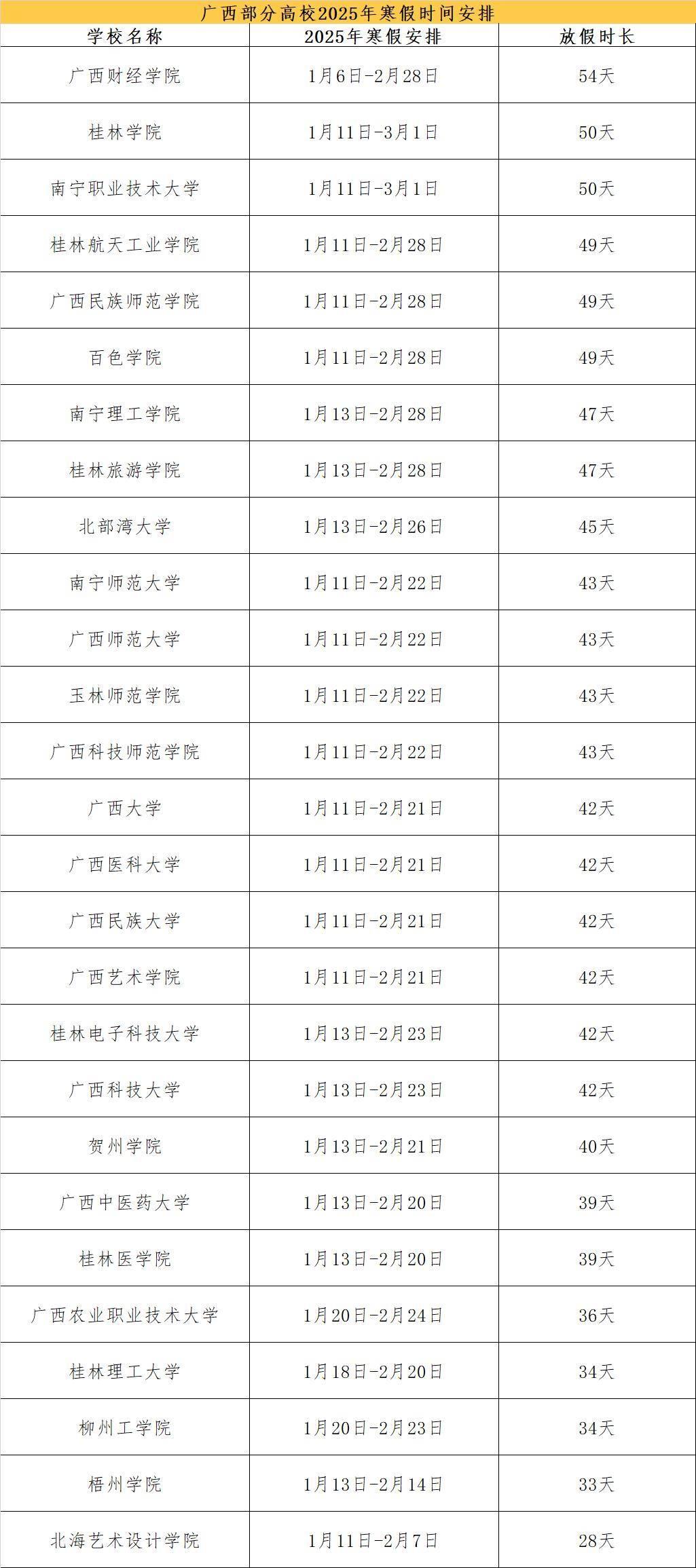 定了！广西中小学、高校 2025 年寒假时间出炉，最长的竟有这么多天  第2张