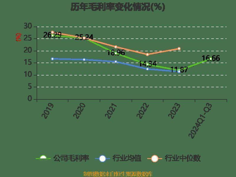 华峰超纤前三季度营收增长 4.98%，净利润扭亏，市盈率却高达-195.97 倍，这是为何？  第11张