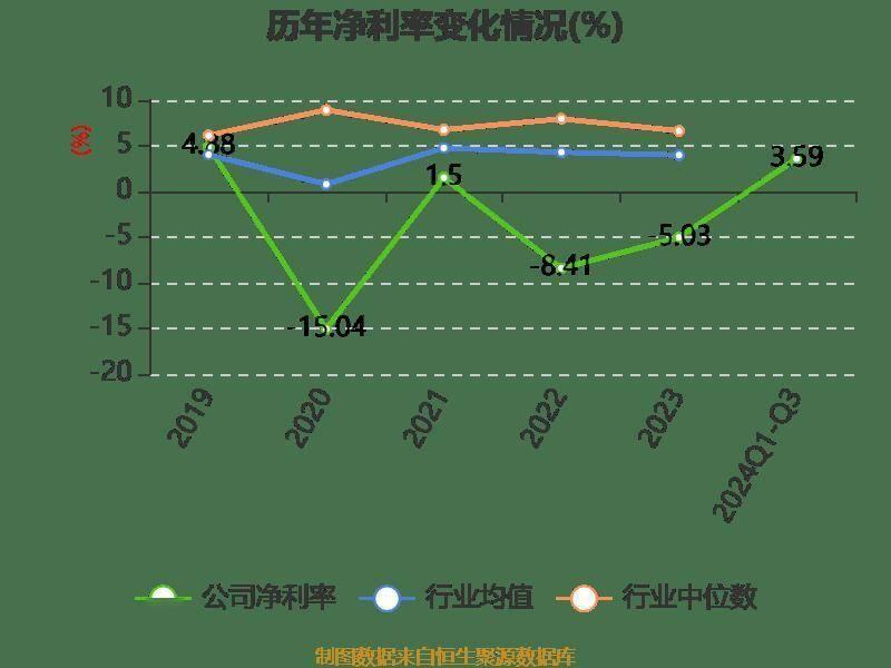 华峰超纤前三季度营收增长 4.98%，净利润扭亏，市盈率却高达-195.97 倍，这是为何？  第12张
