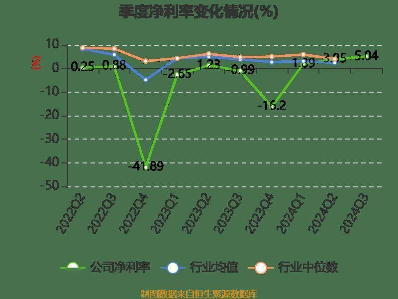 华峰超纤前三季度营收增长 4.98%，净利润扭亏，市盈率却高达-195.97 倍，这是为何？  第14张