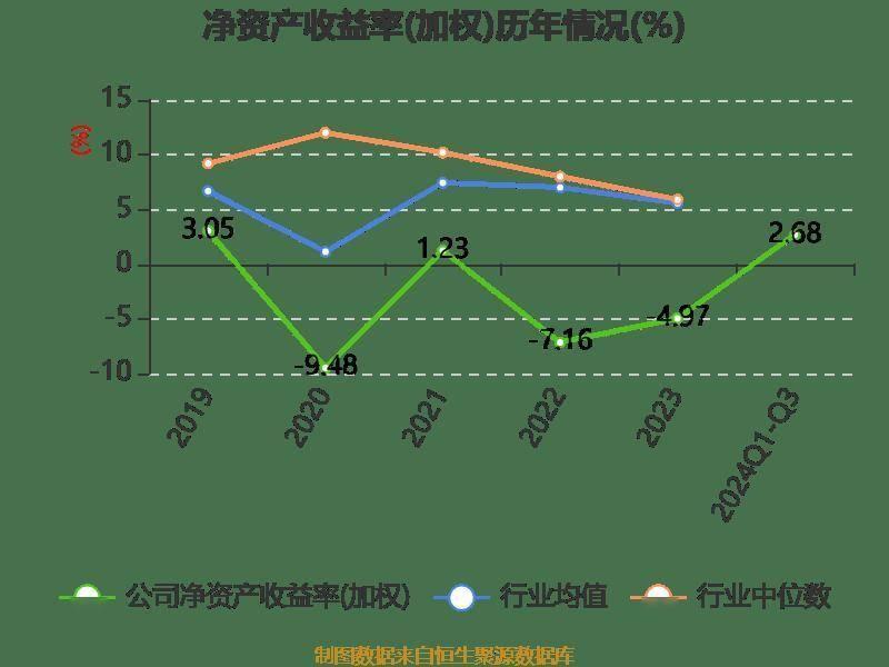 华峰超纤前三季度营收增长 4.98%，净利润扭亏，市盈率却高达-195.97 倍，这是为何？  第15张