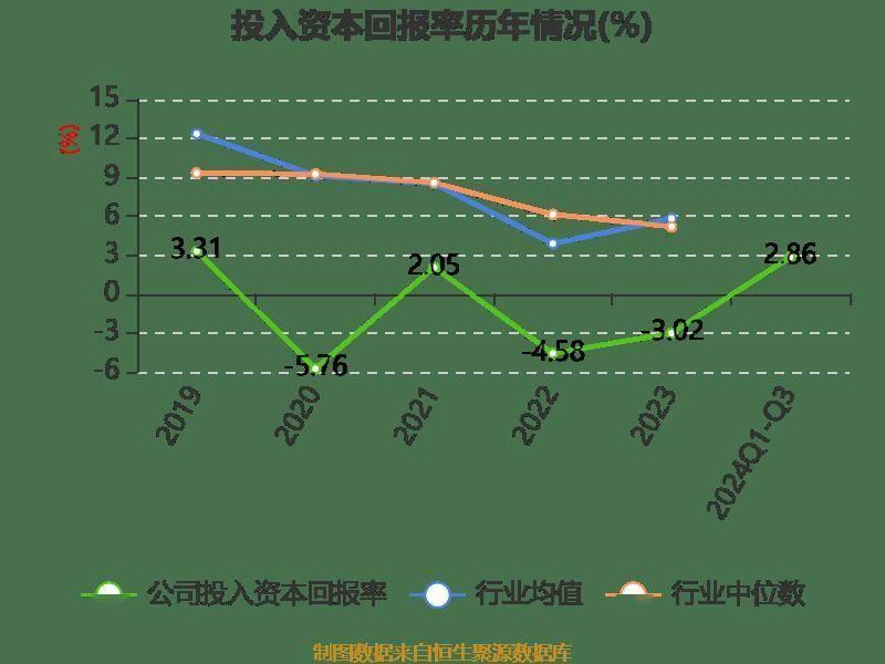 华峰超纤前三季度营收增长 4.98%，净利润扭亏，市盈率却高达-195.97 倍，这是为何？  第16张