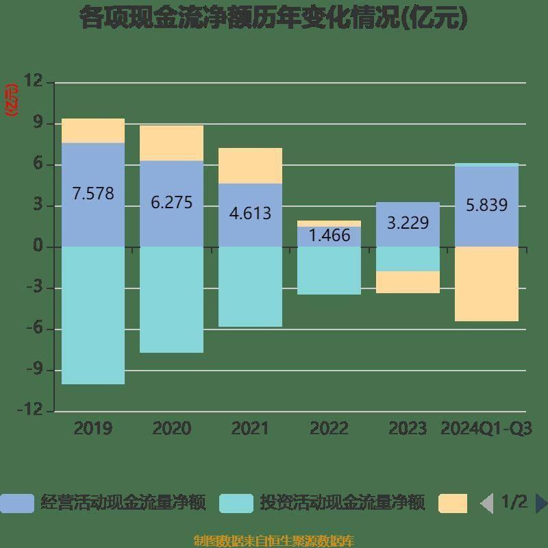 华峰超纤前三季度营收增长 4.98%，净利润扭亏，市盈率却高达-195.97 倍，这是为何？  第17张