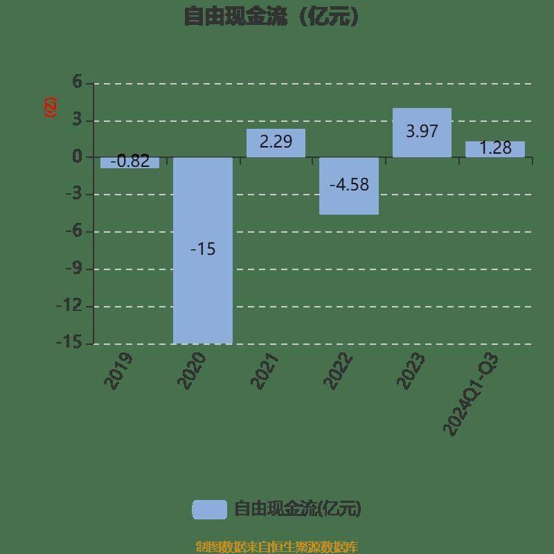 华峰超纤前三季度营收增长 4.98%，净利润扭亏，市盈率却高达-195.97 倍，这是为何？  第18张